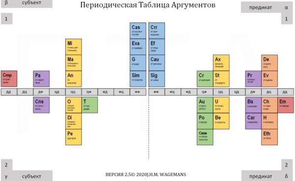 периодическая таблица параметров